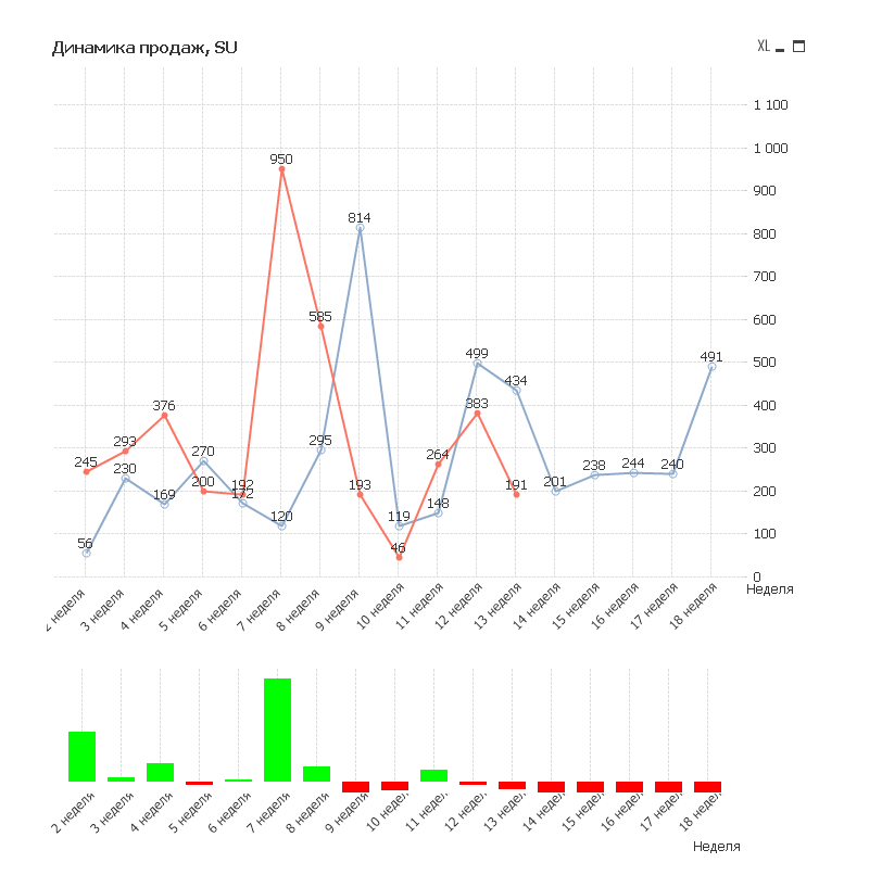 QlikView x64 Personal Edition - [D__Cloud Data Storage_OneDrive_QlikView Development_TA.qvw_] 2018-05-07 13.23.32.png